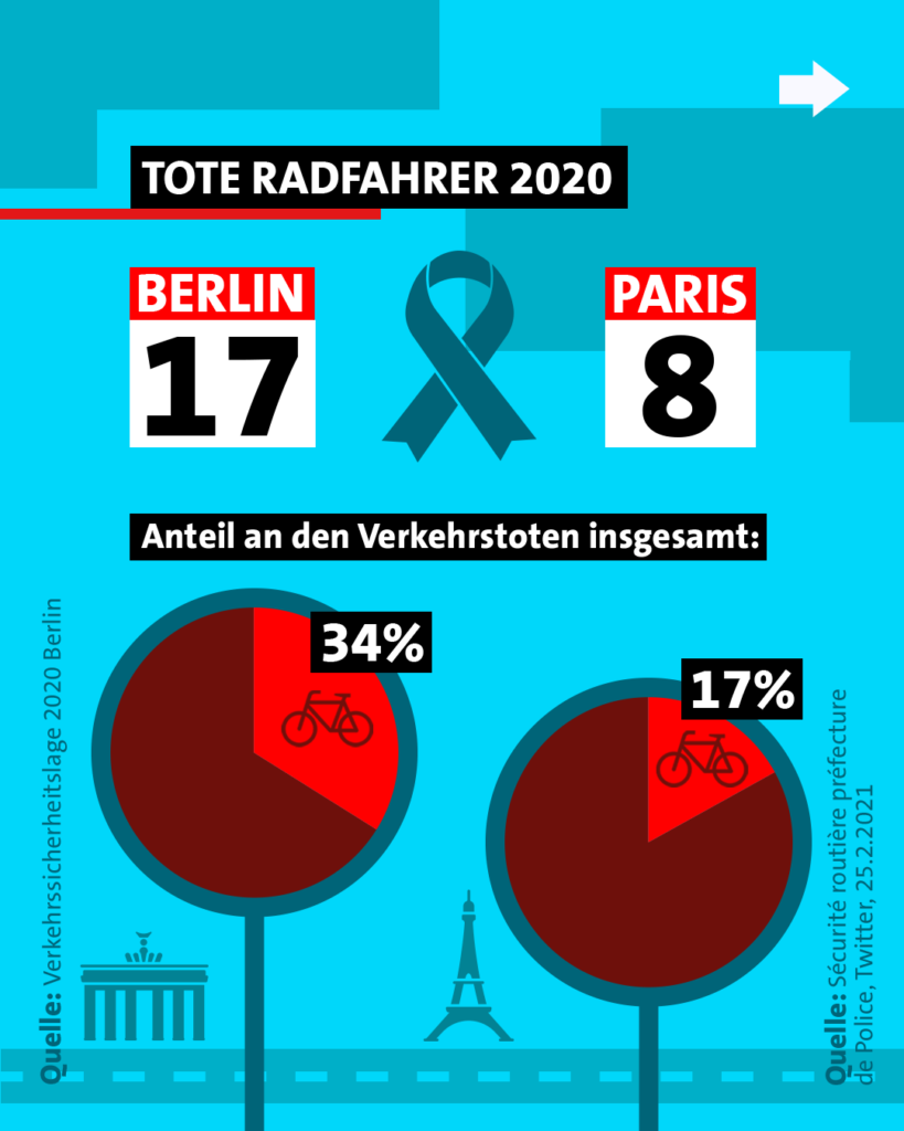 Social media carousel posts for ARD Kontraste