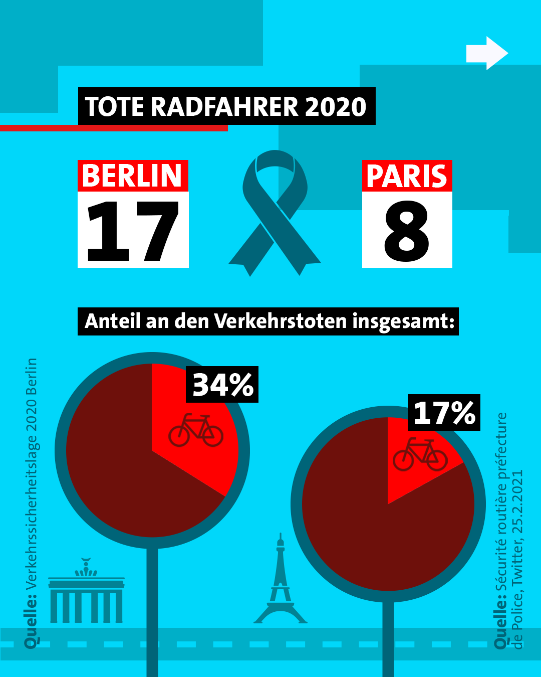 Social media carousel posts for ARD Kontraste